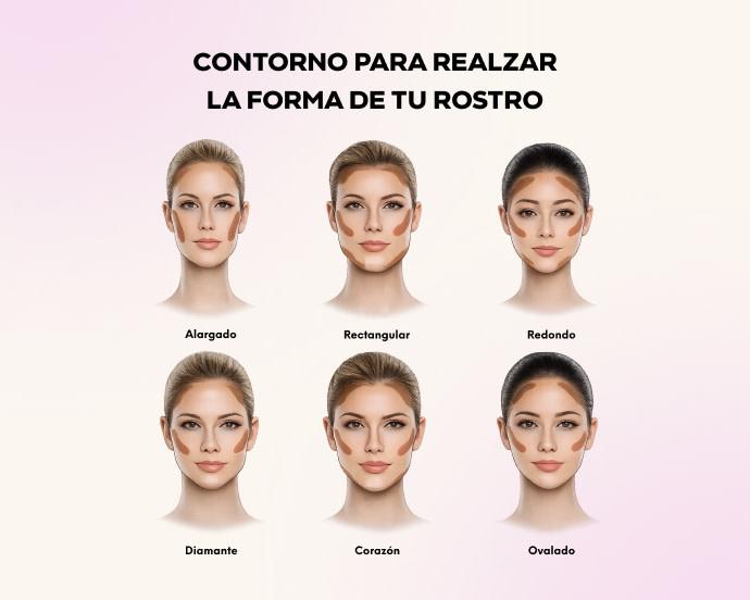 Contorno según tu rostro