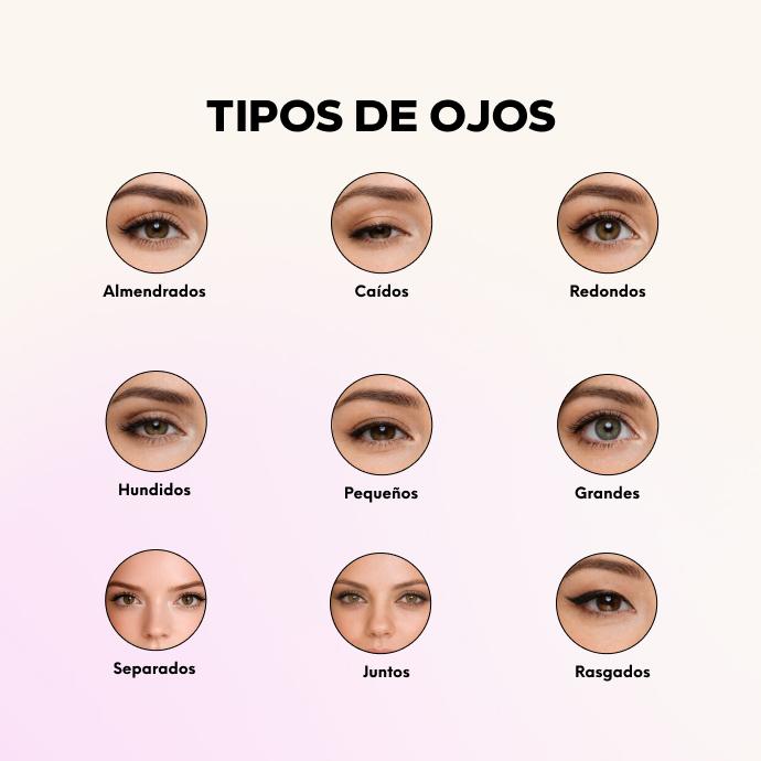 Tipos de ojos