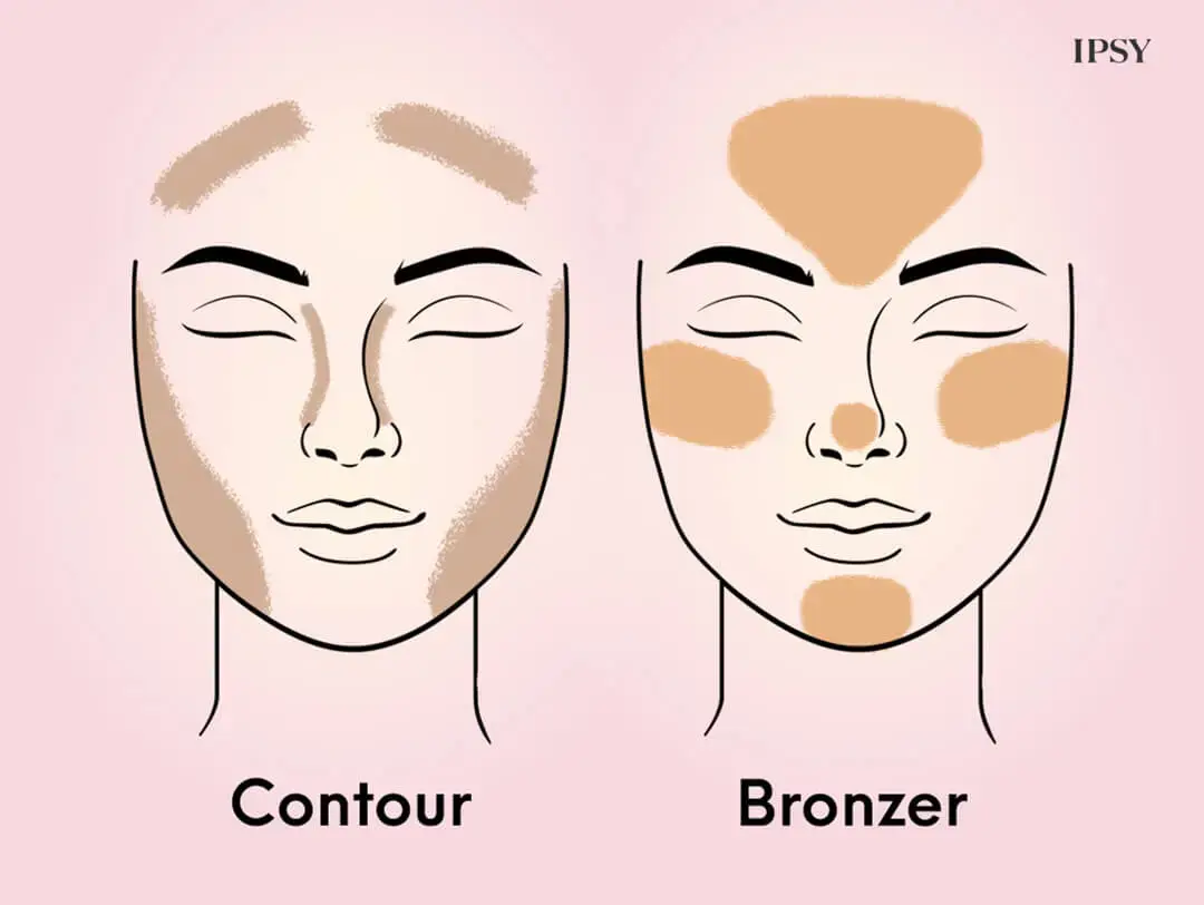 contorno vs bronzer